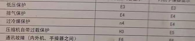 梁平空调电话在哪里找